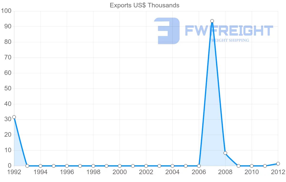 Shipping company from Montenegro to Jamaica