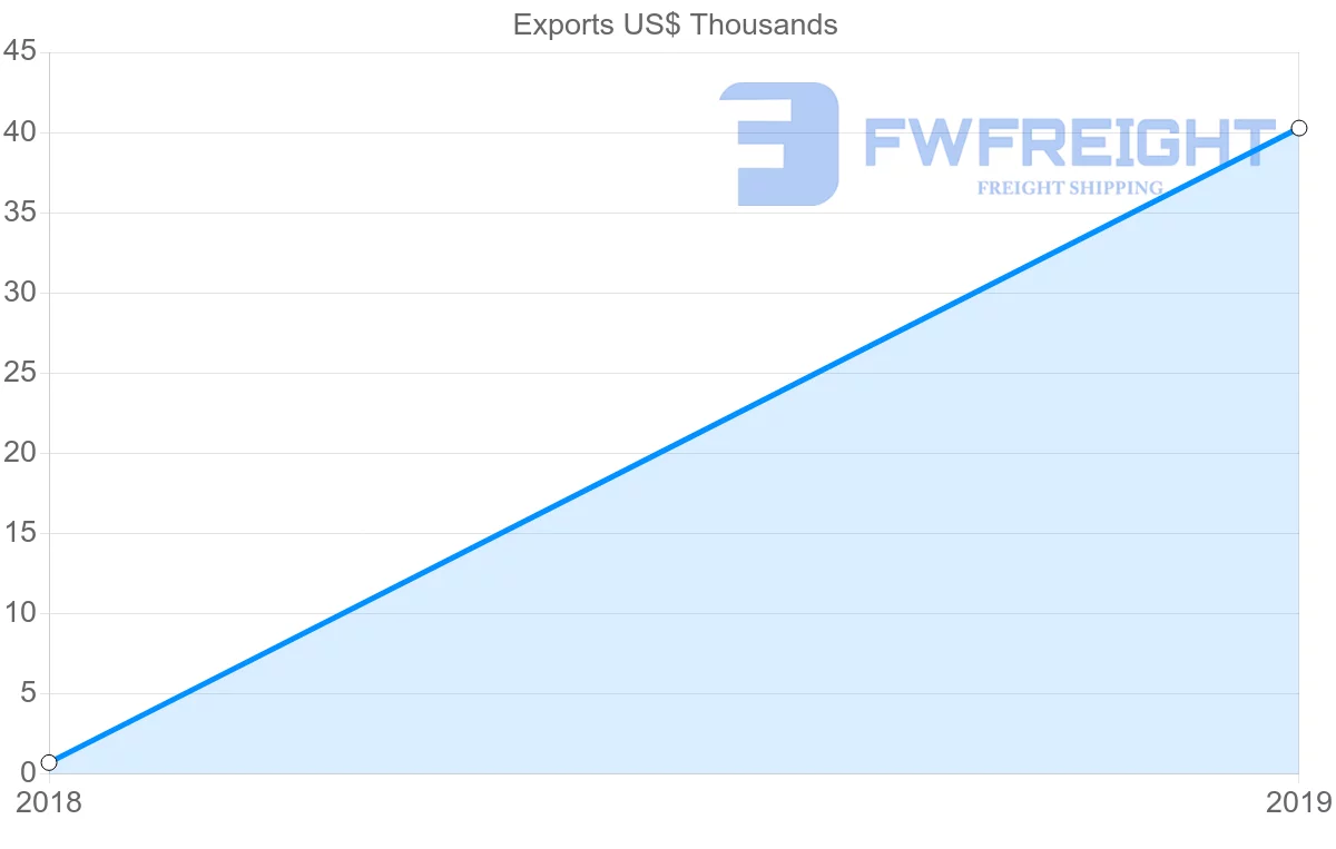 Shipping company from Montenegro to Tajikistan