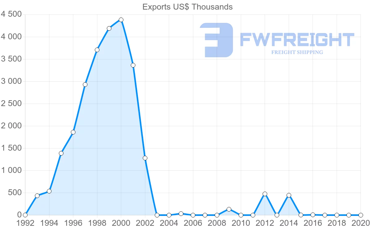 Shipping company from Montserrat to France