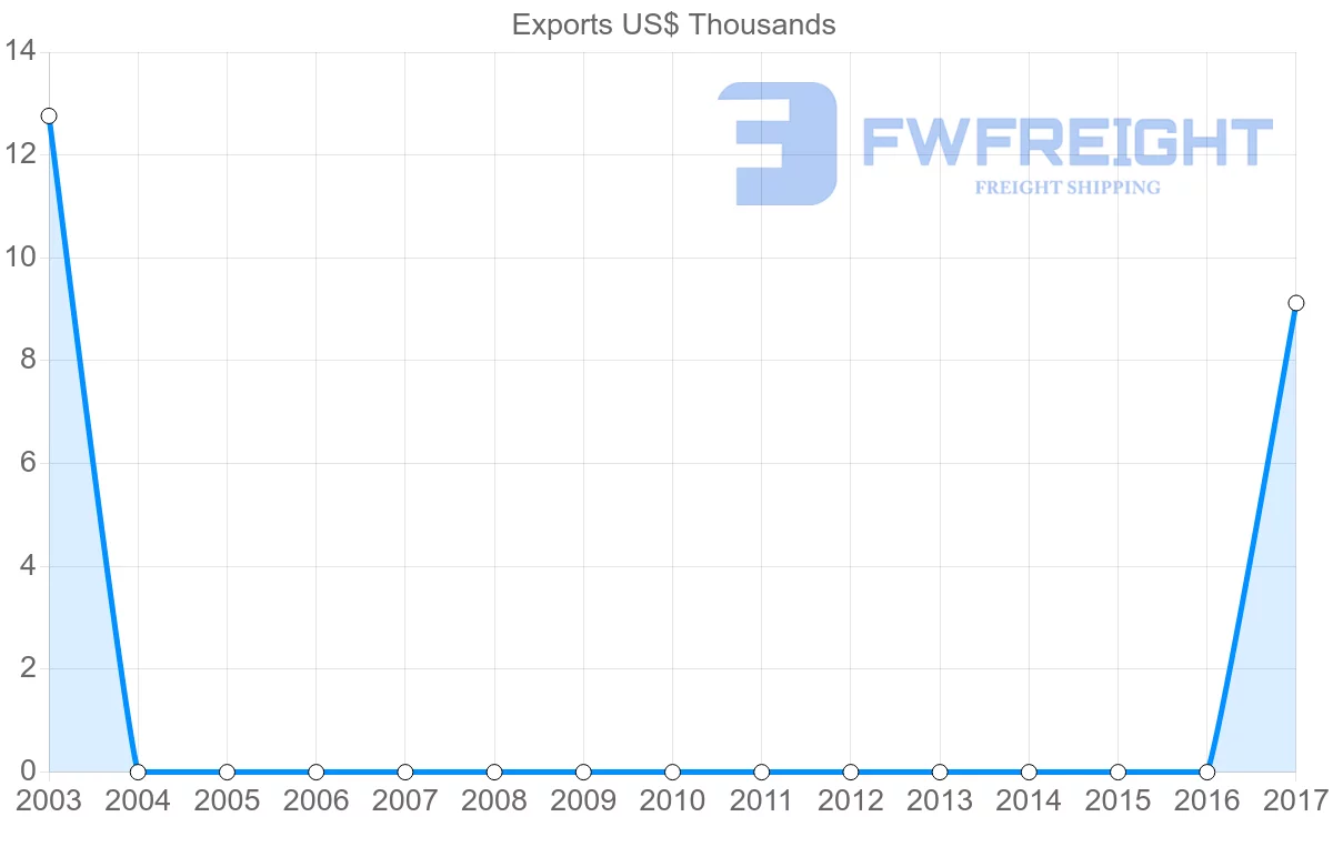 Shipping company from Montserrat to Germany