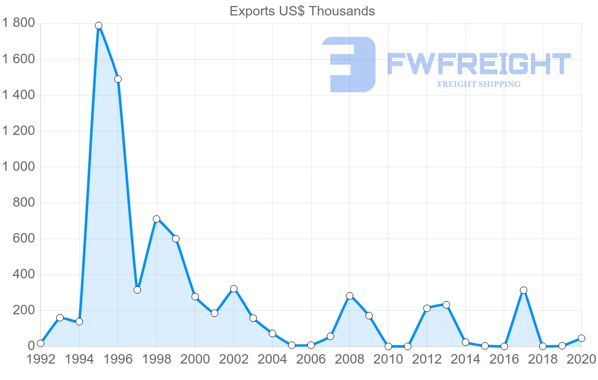 Shipping company from Montserrat to Trinidad and Tobago