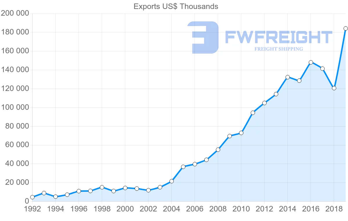 Shipping company from Morocco to Cameroon