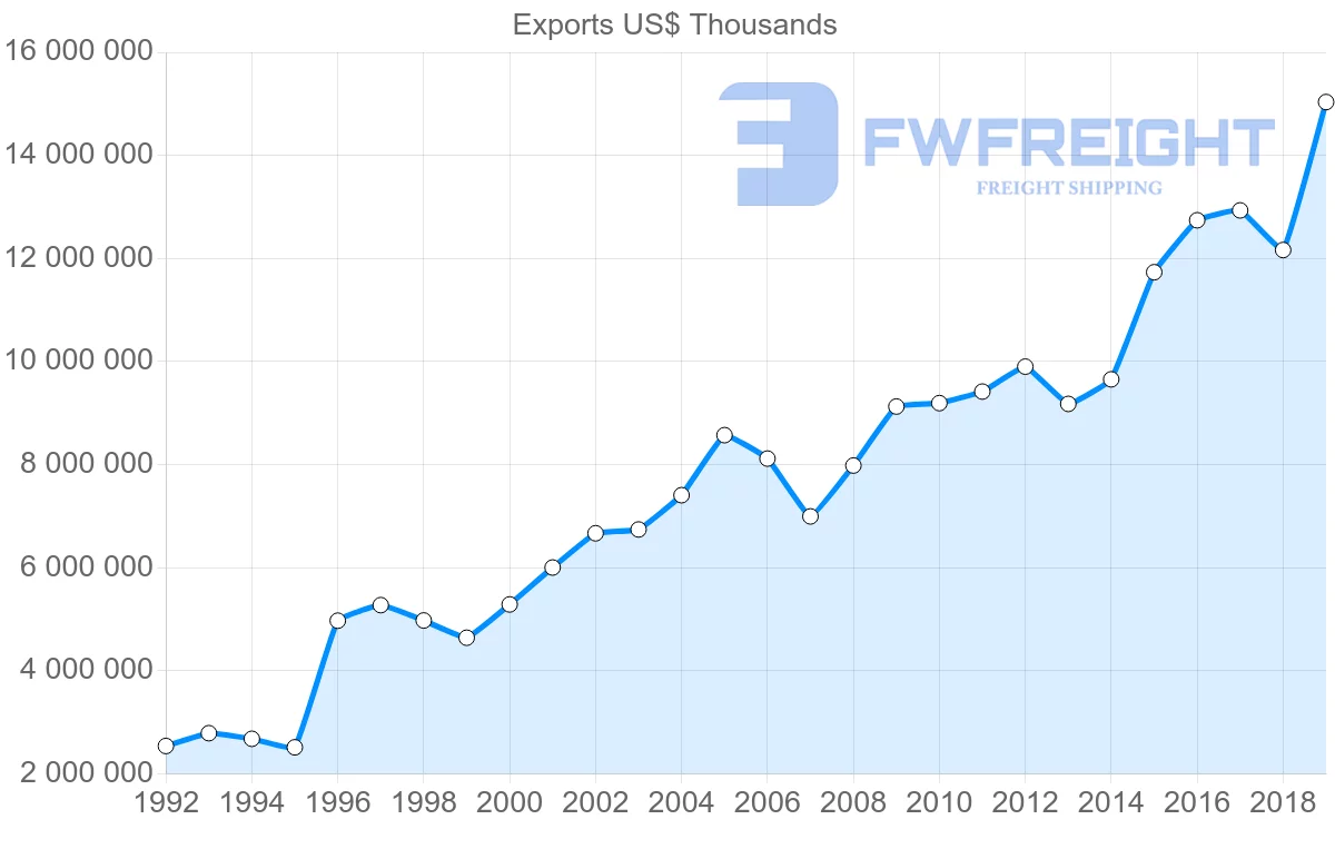 Shipping company from Morocco to France