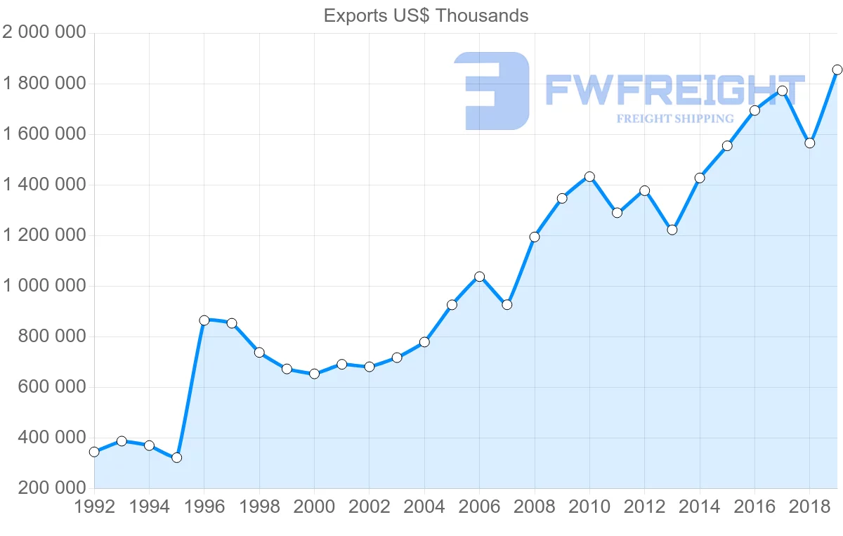 Shipping company from Morocco to Germany