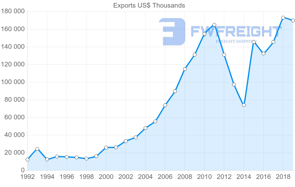 Shipping company from Morocco to Guinea