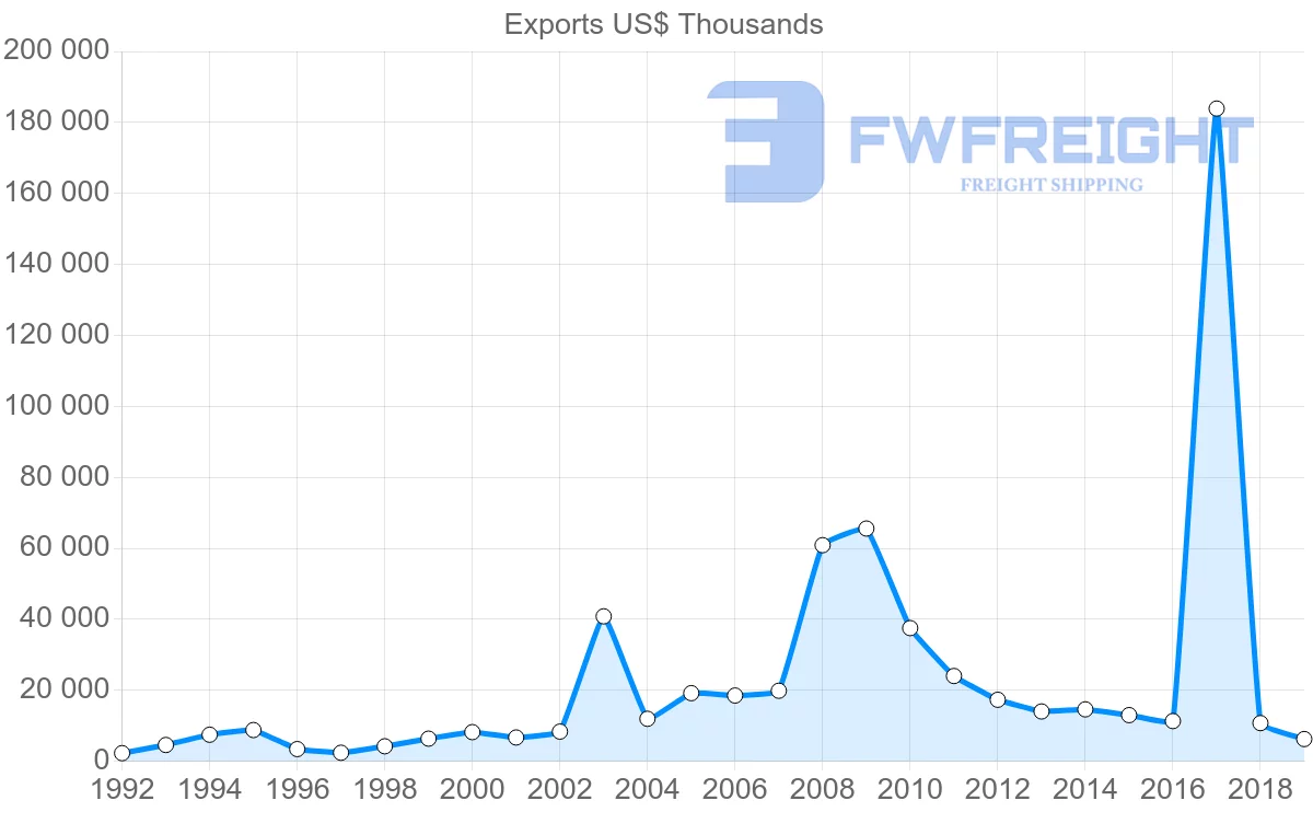 Shipping company from Morocco to Hong Kong