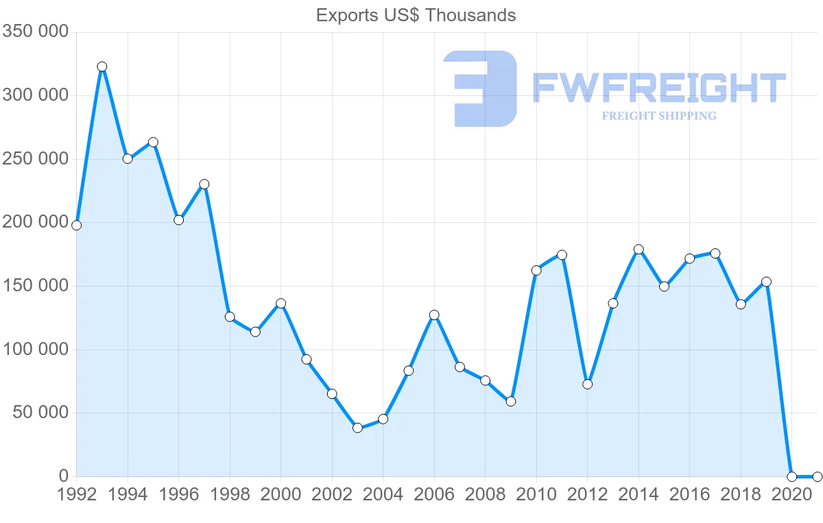 Shipping company from Morocco to Libya