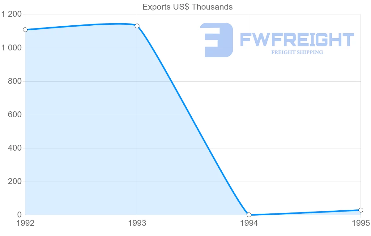 Shipping company from Morocco to Martinique