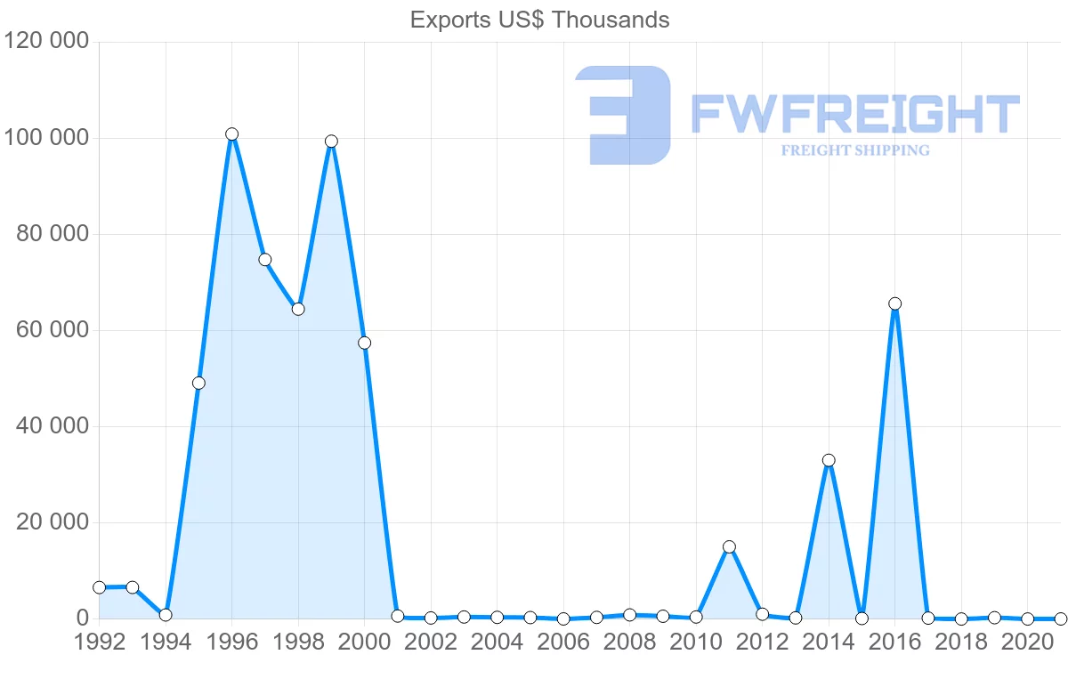 Shipping company from Morocco to Mozambique