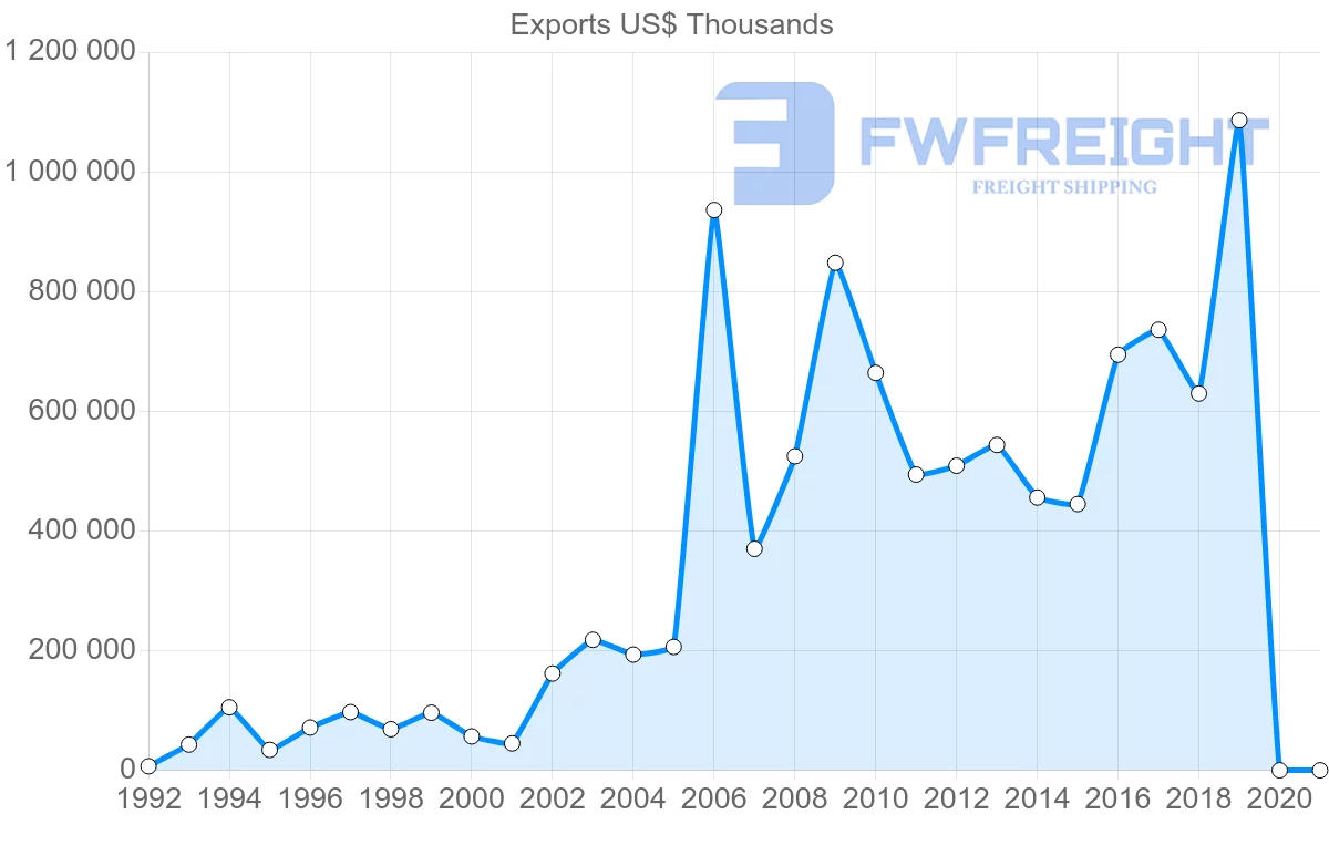 Shipping company from Morocco to Pakistan