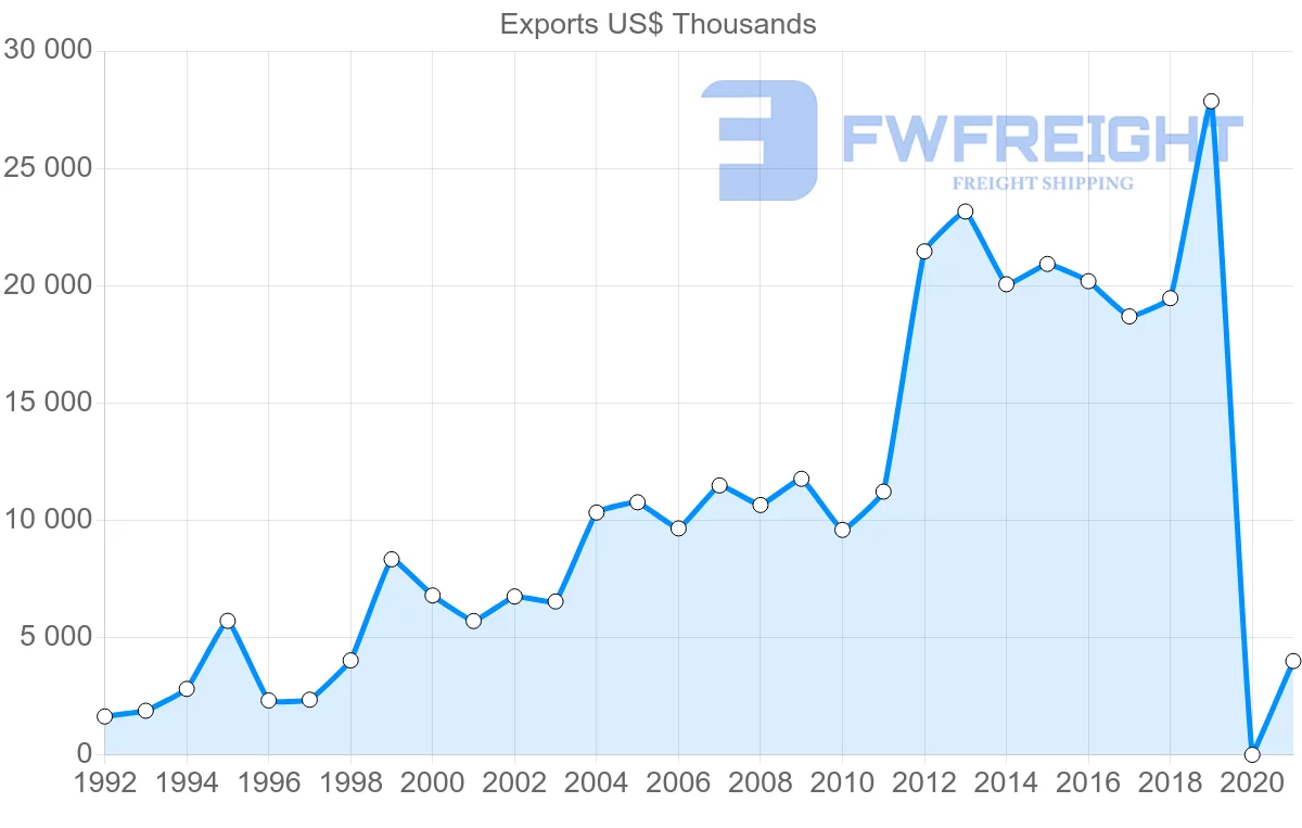 Shipping company from Morocco to Sierra Leone