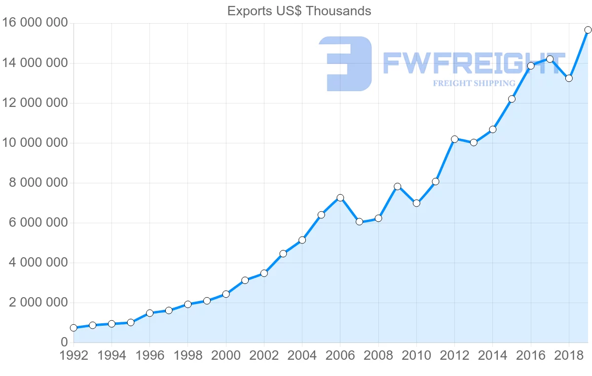 Shipping company from Morocco to Spain