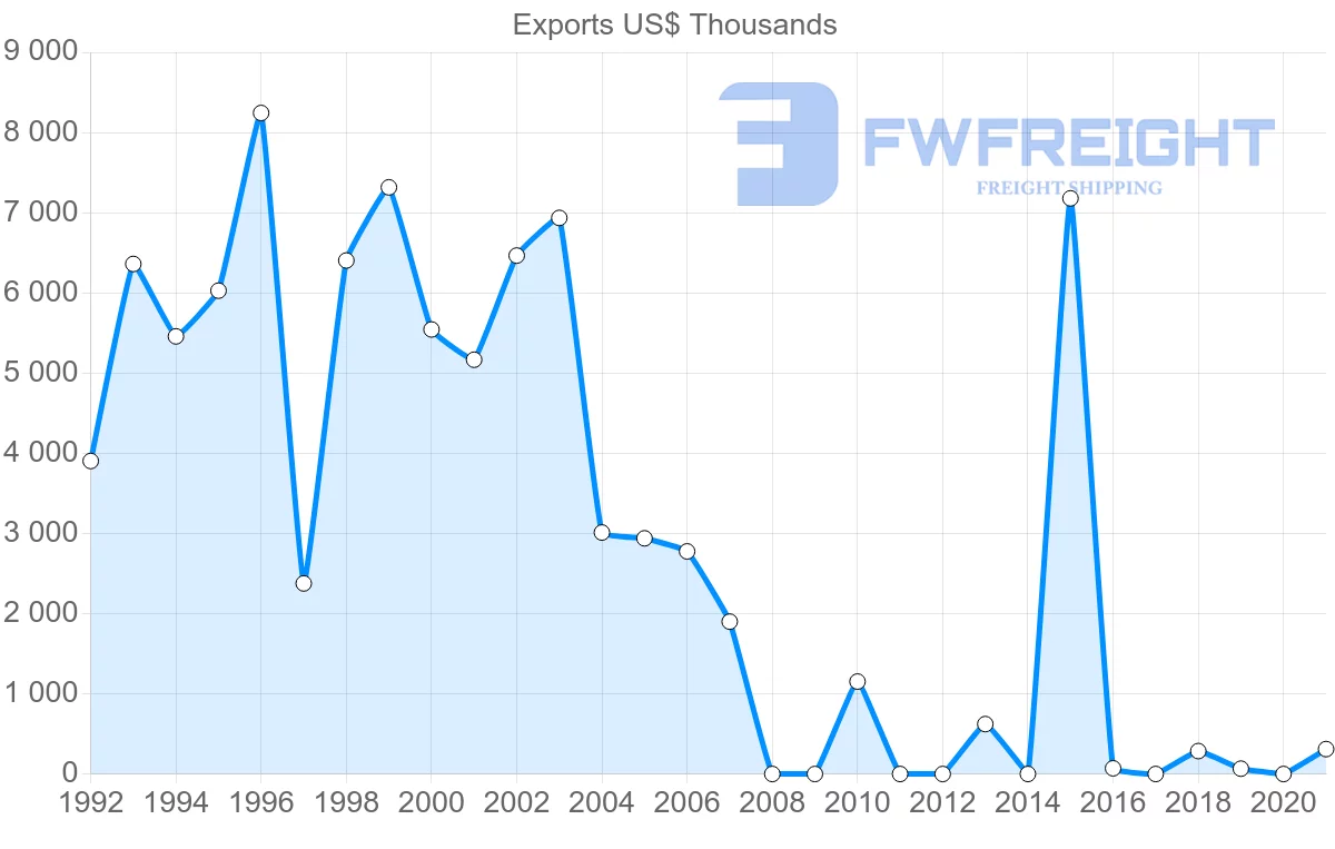 Shipping company from Morocco to Trinidad and Tobago