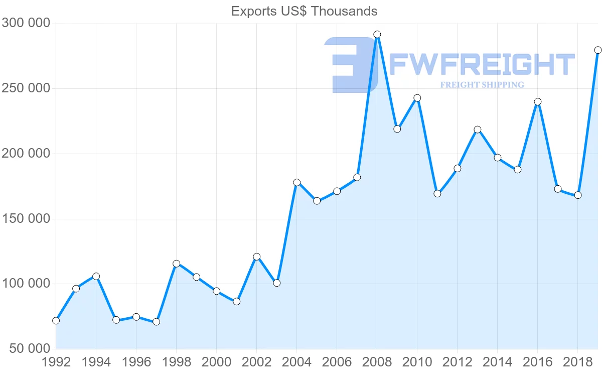 Shipping company from Morocco to Tunisia