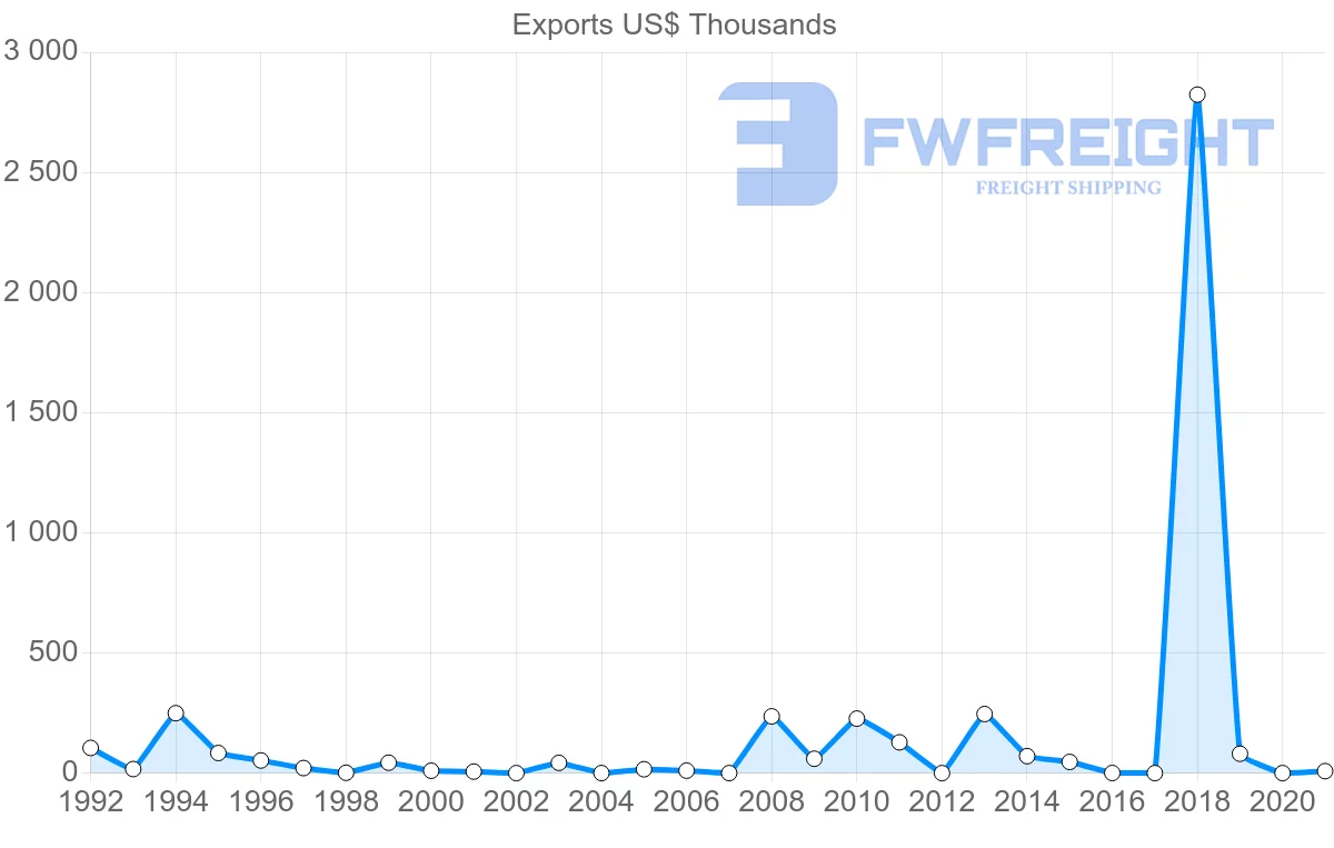 Shipping company from Mozambique to Afghanistan