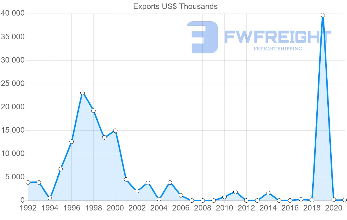 Shipping company from Mozambique to Bangladesh