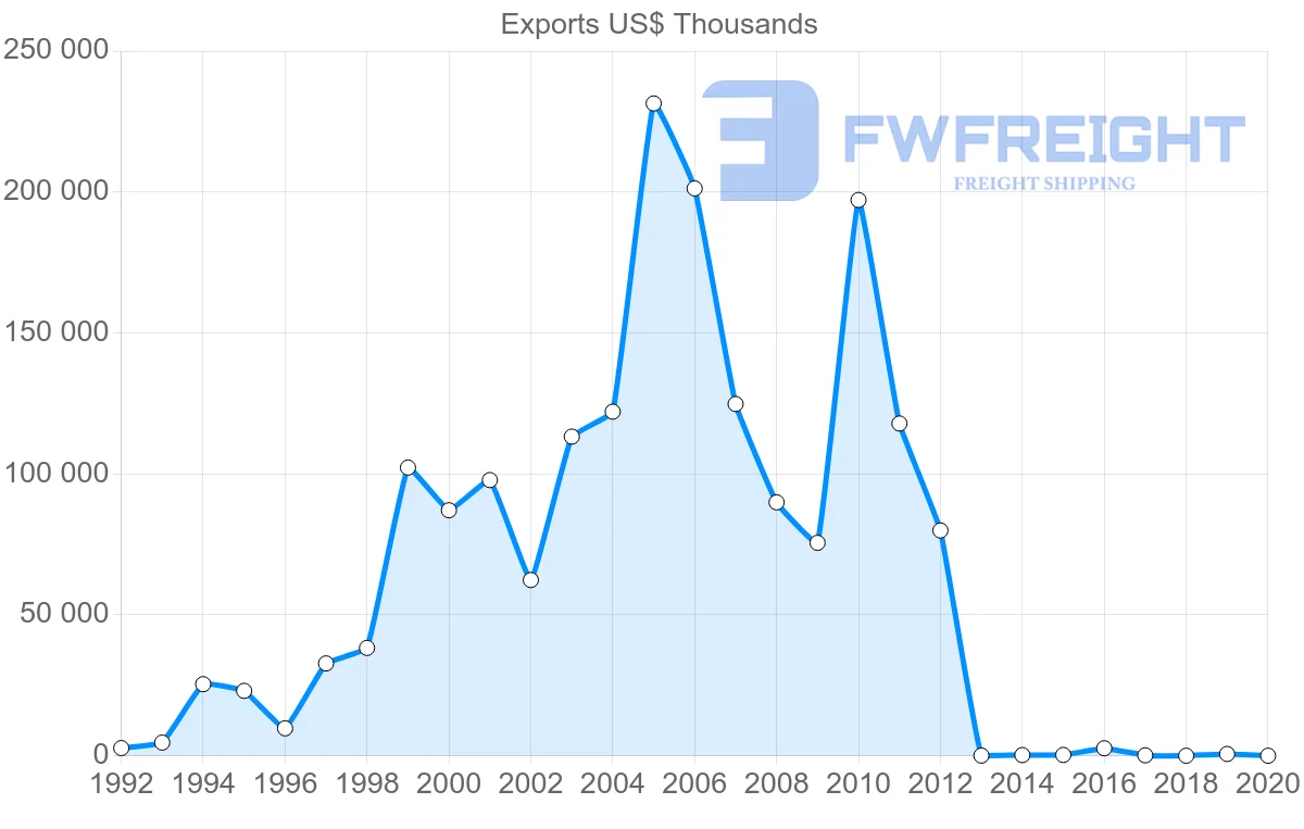 Shipping company from Mozambique to Belgium