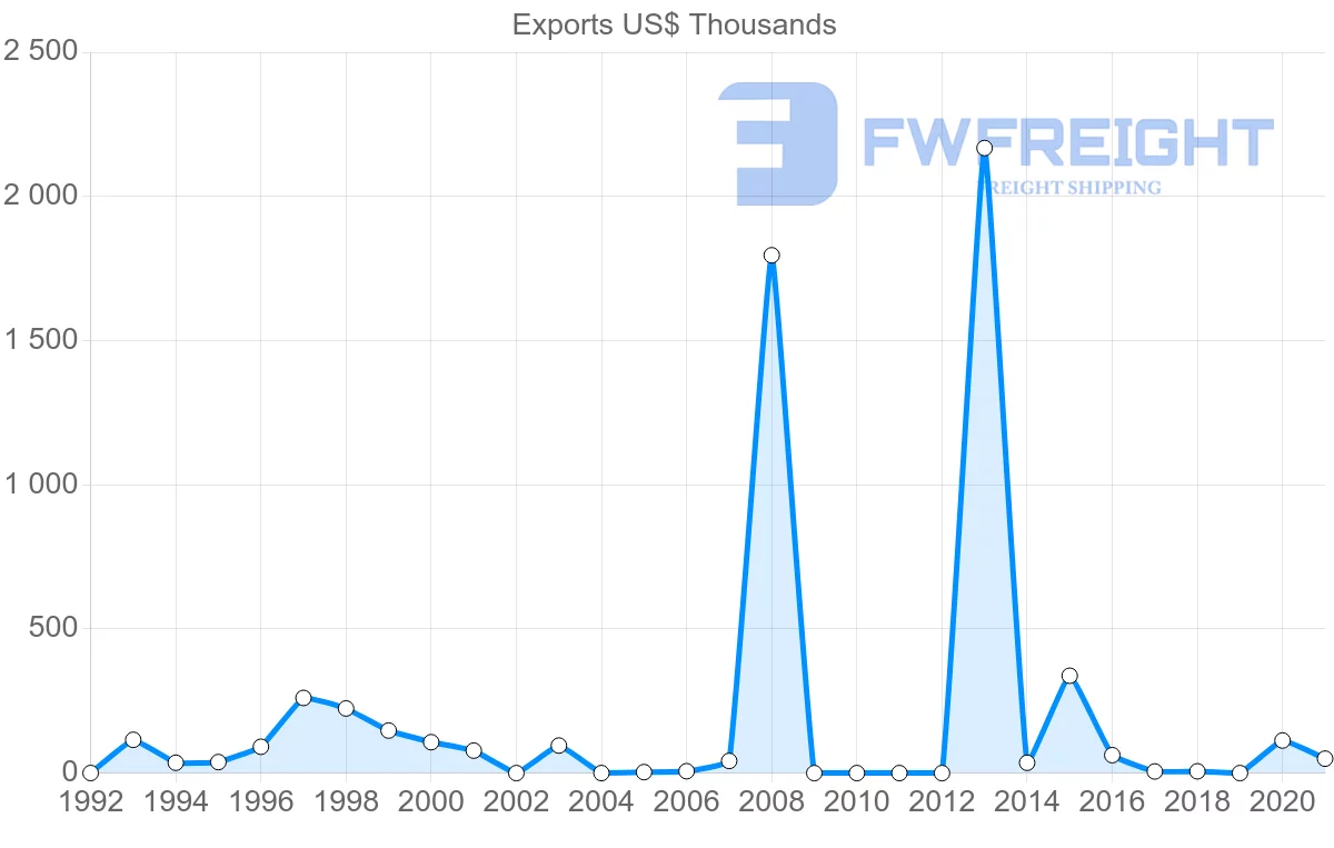 Shipping company from Mozambique to Cameroon