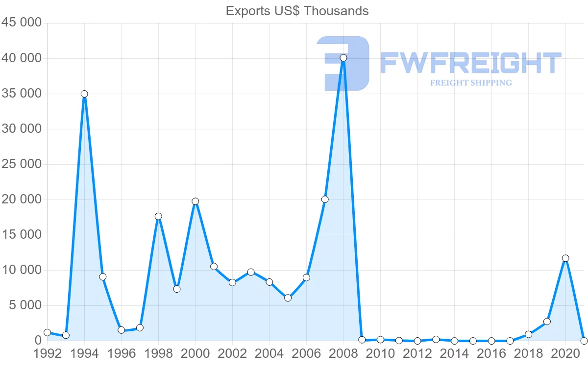 Shipping company from Mozambique to Canada