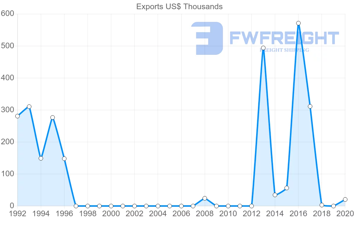 Shipping company from Mozambique to Chile