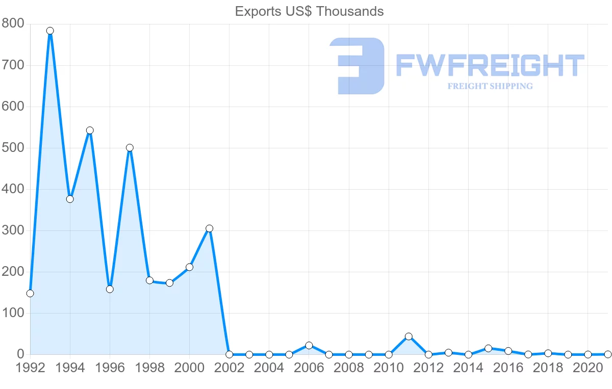 Shipping company from Mozambique to Cuba
