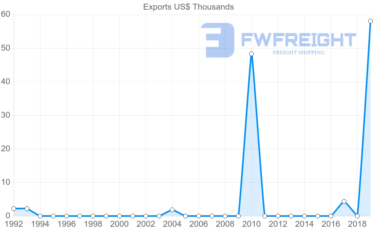 Shipping company from Mozambique to Eritrea