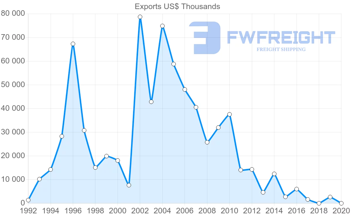 Shipping company from Mozambique to France