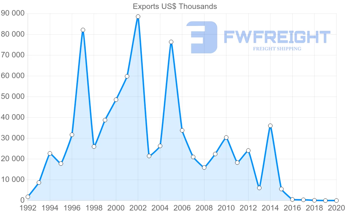 Shipping company from Mozambique to Germany
