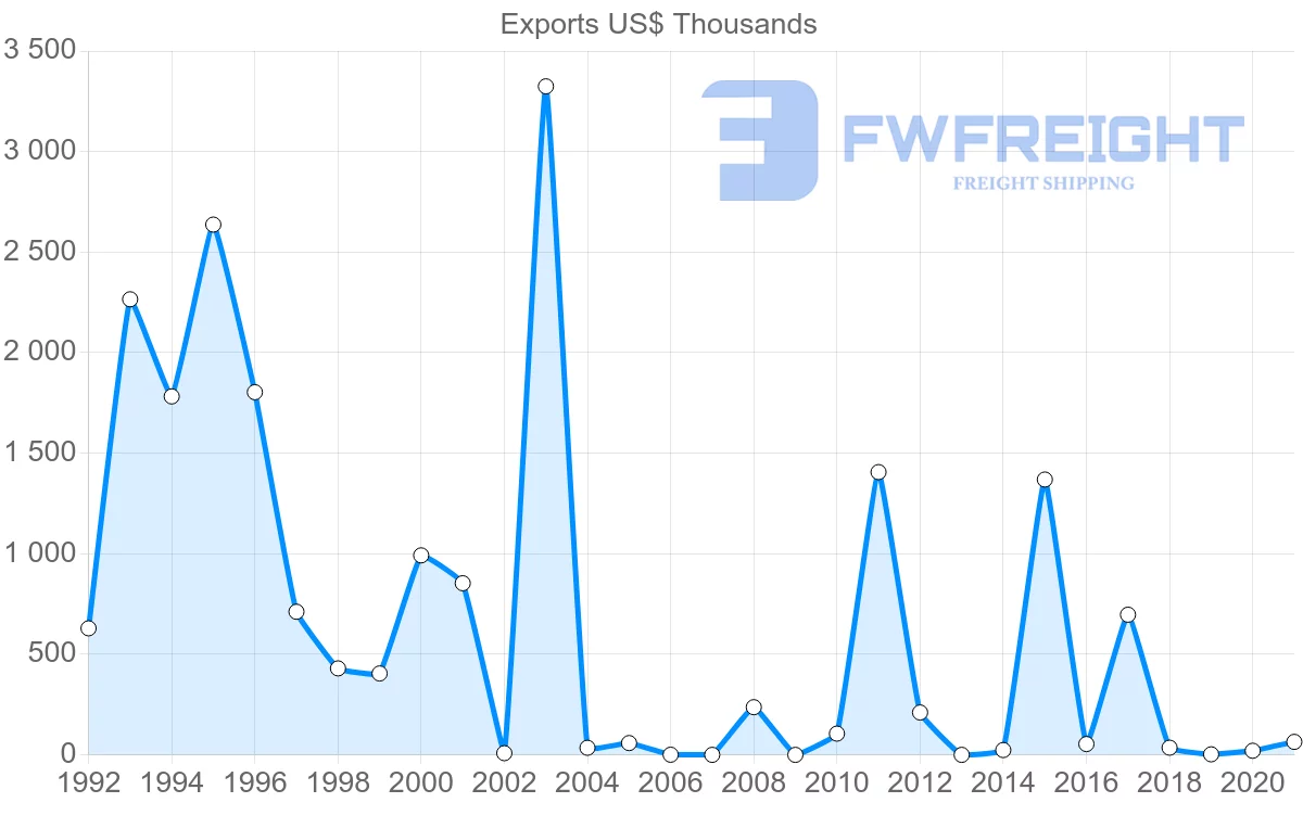 Shipping company from Mozambique to Ghana