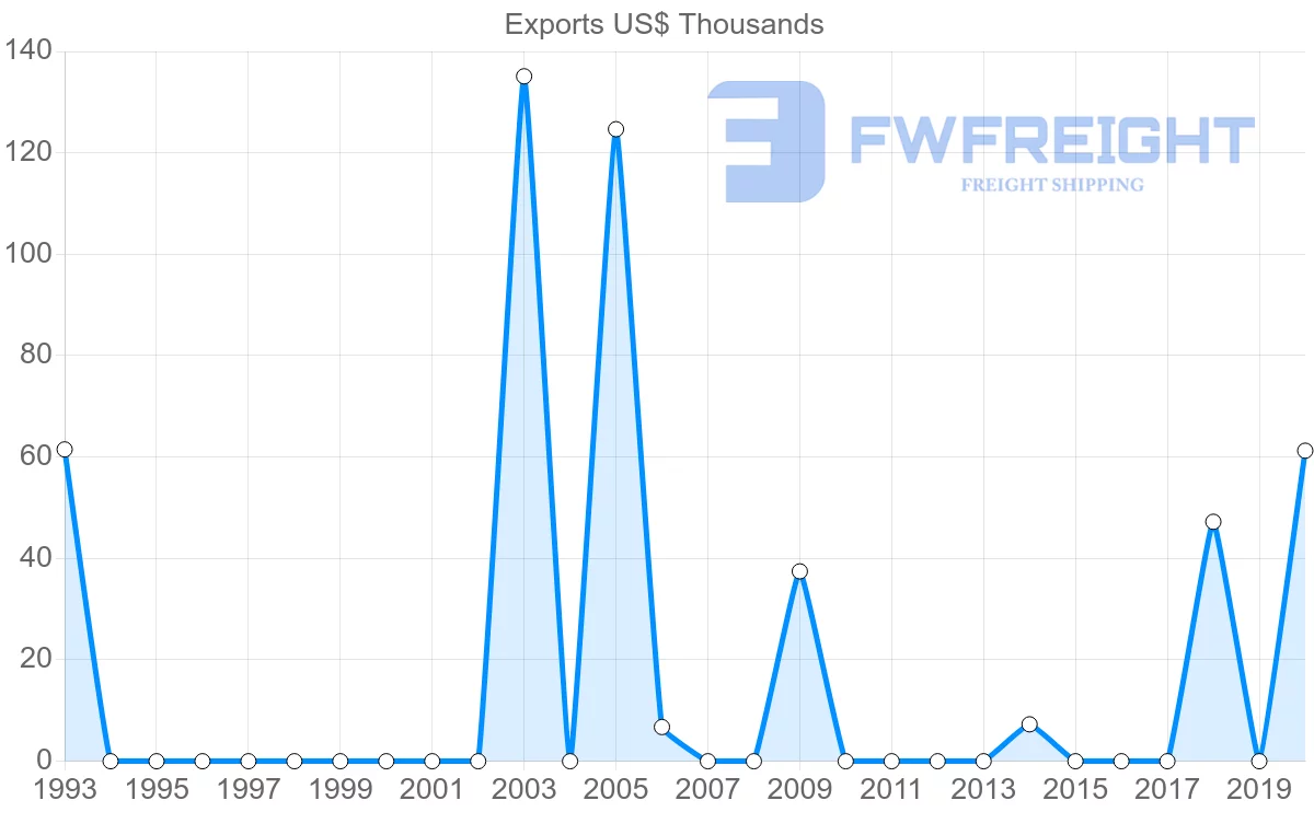 Shipping company from Mozambique to Iraq