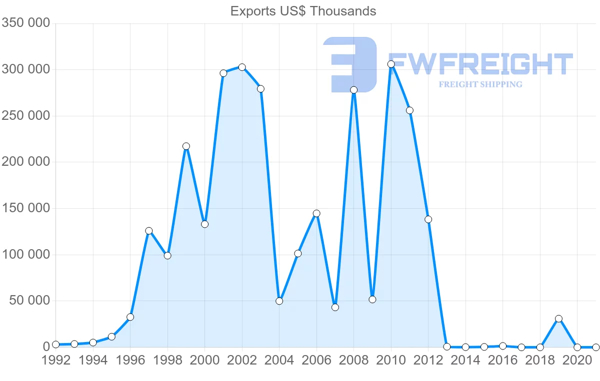 Shipping company from Mozambique to Italy