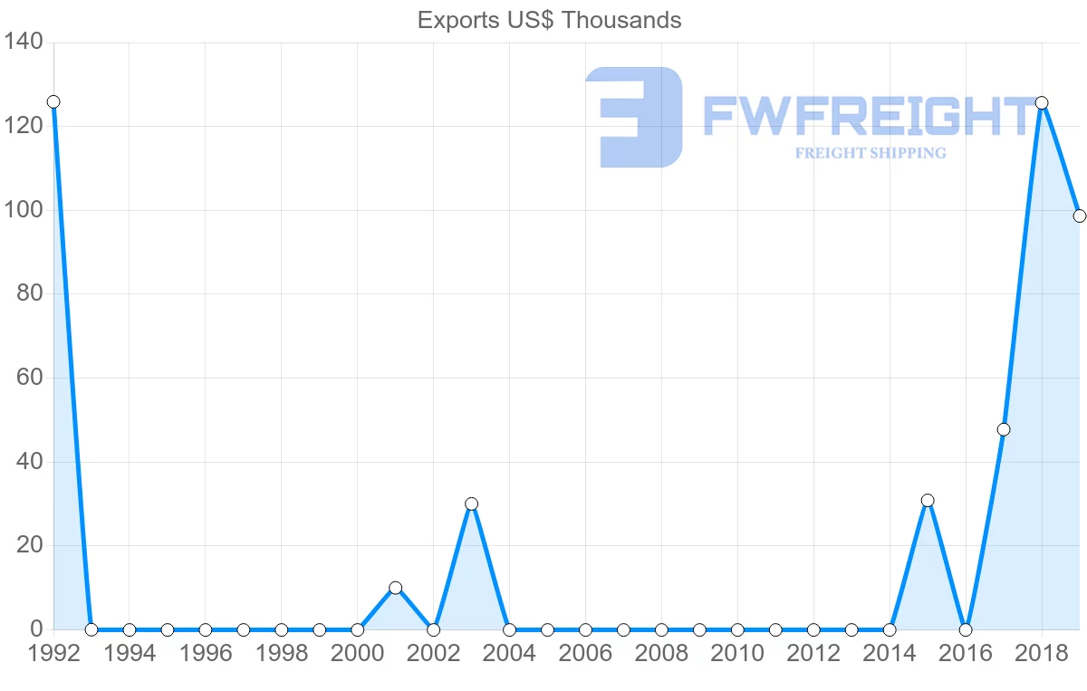 Shipping company from Mozambique to Jamaica
