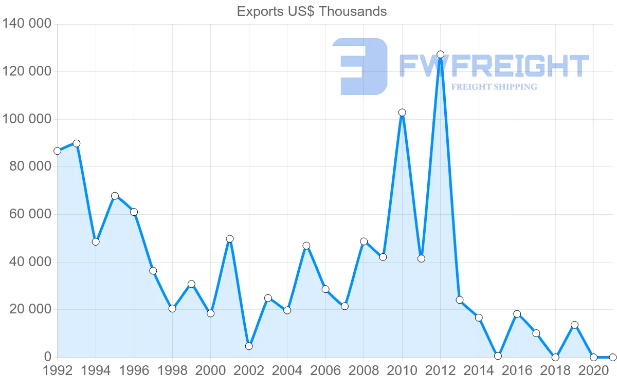 Shipping company from Mozambique to Japan