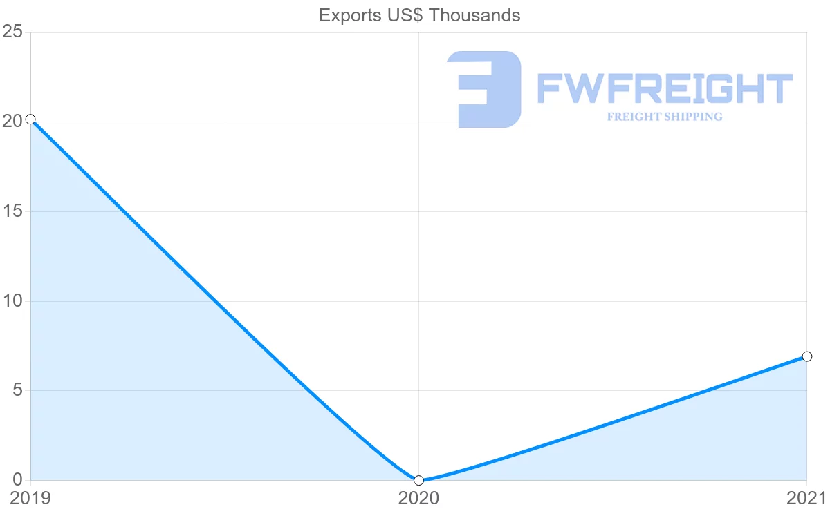 Shipping company from Mozambique to Kiribati