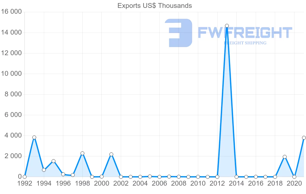 Shipping company from Mozambique to Kuwait
