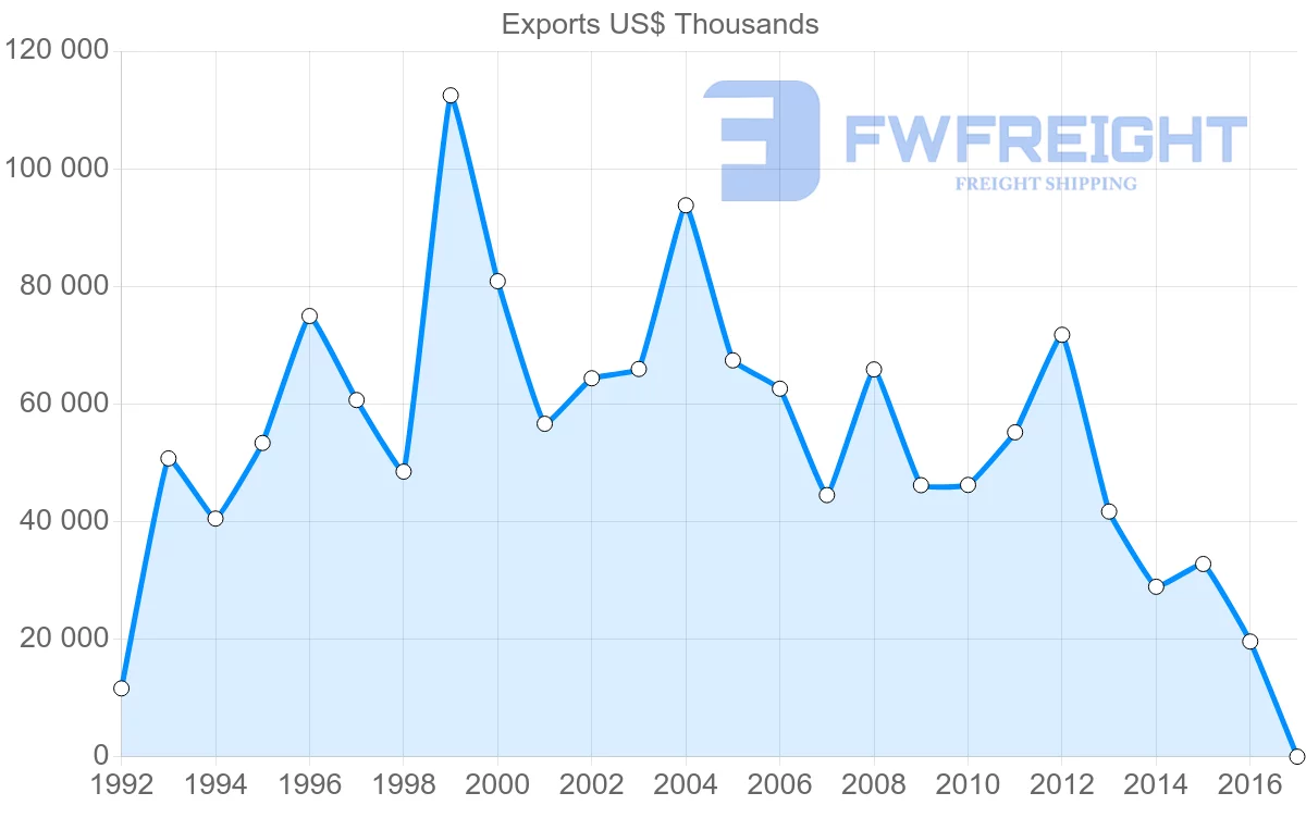 Shipping company from Mozambique to Malawi