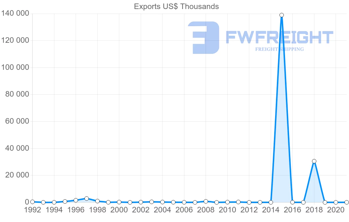 Shipping company from Mozambique to Namibia