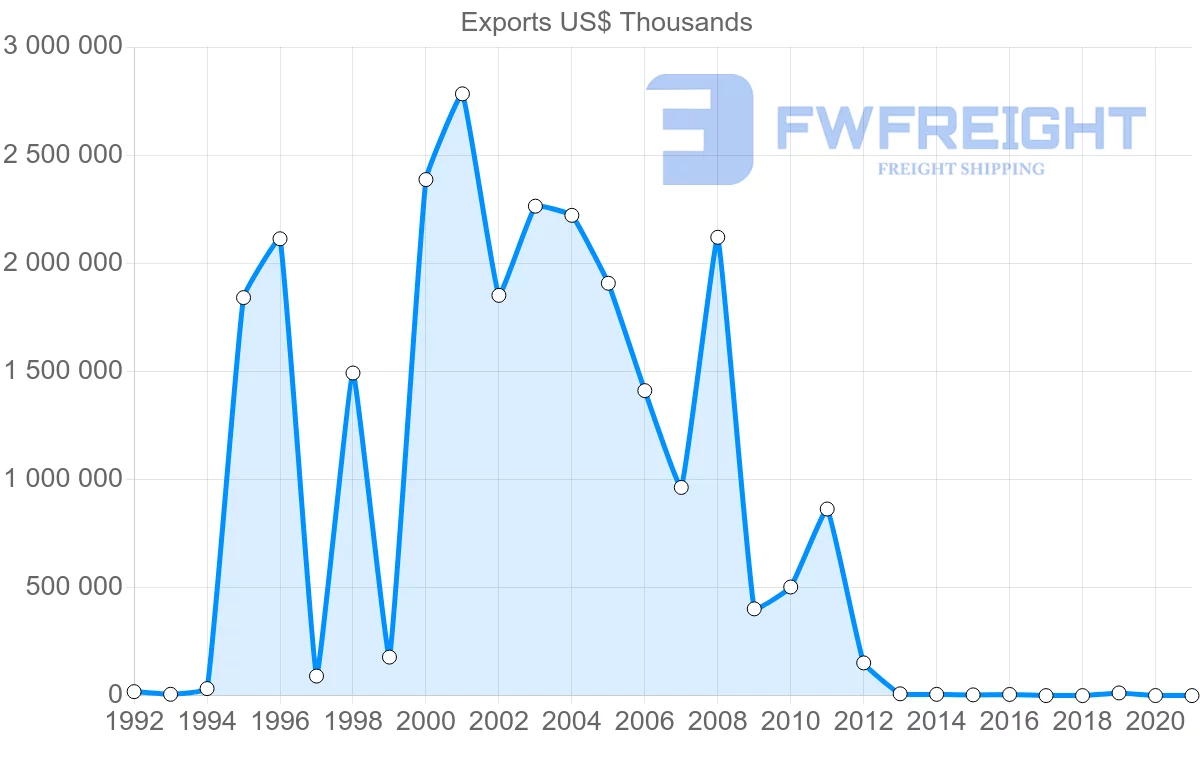Shipping company from Mozambique to Netherlands