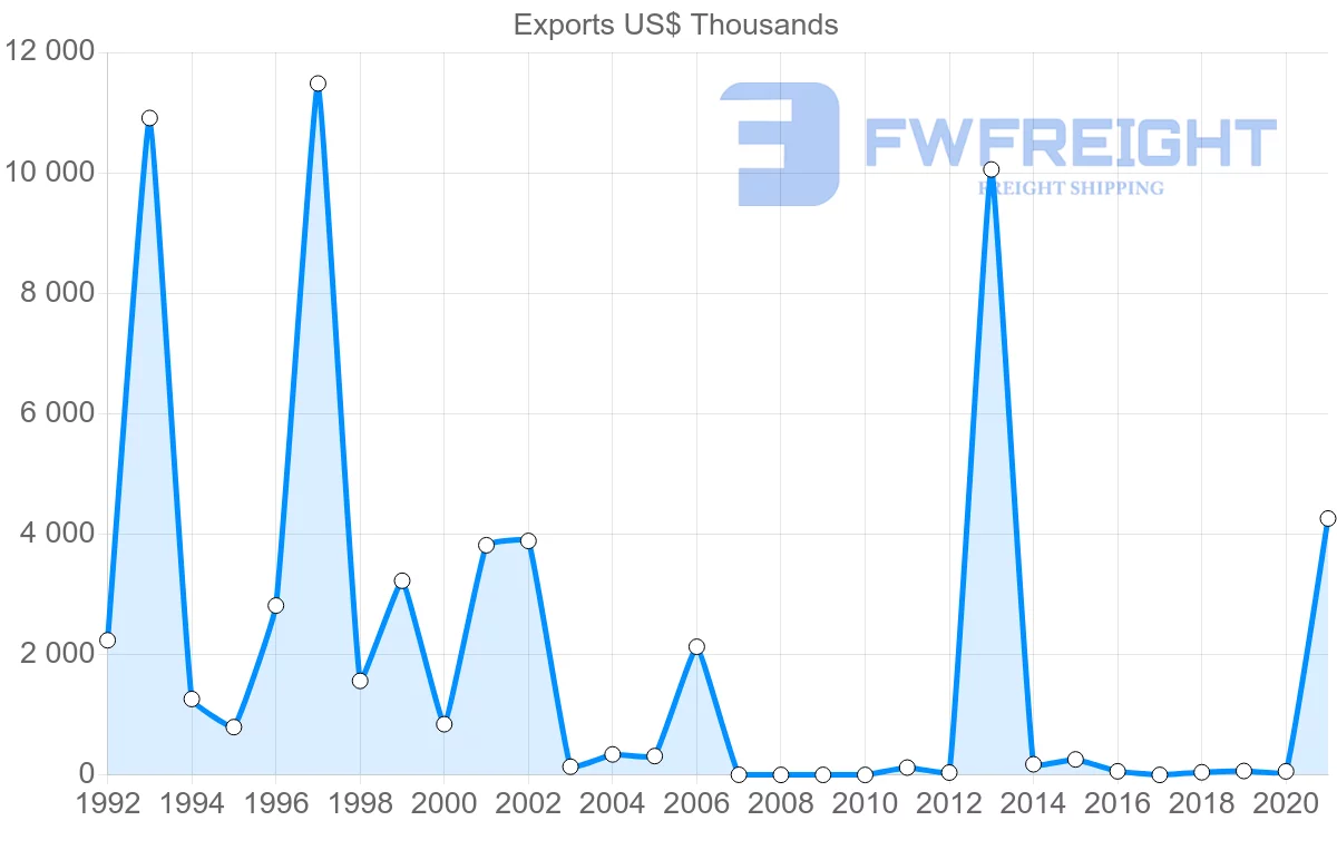 Shipping company from Mozambique to Nigeria