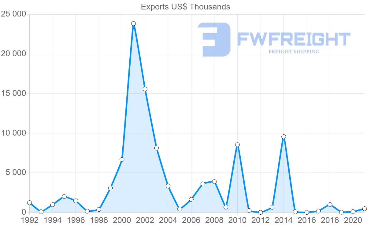 Shipping company from Mozambique to Saudi Arabia