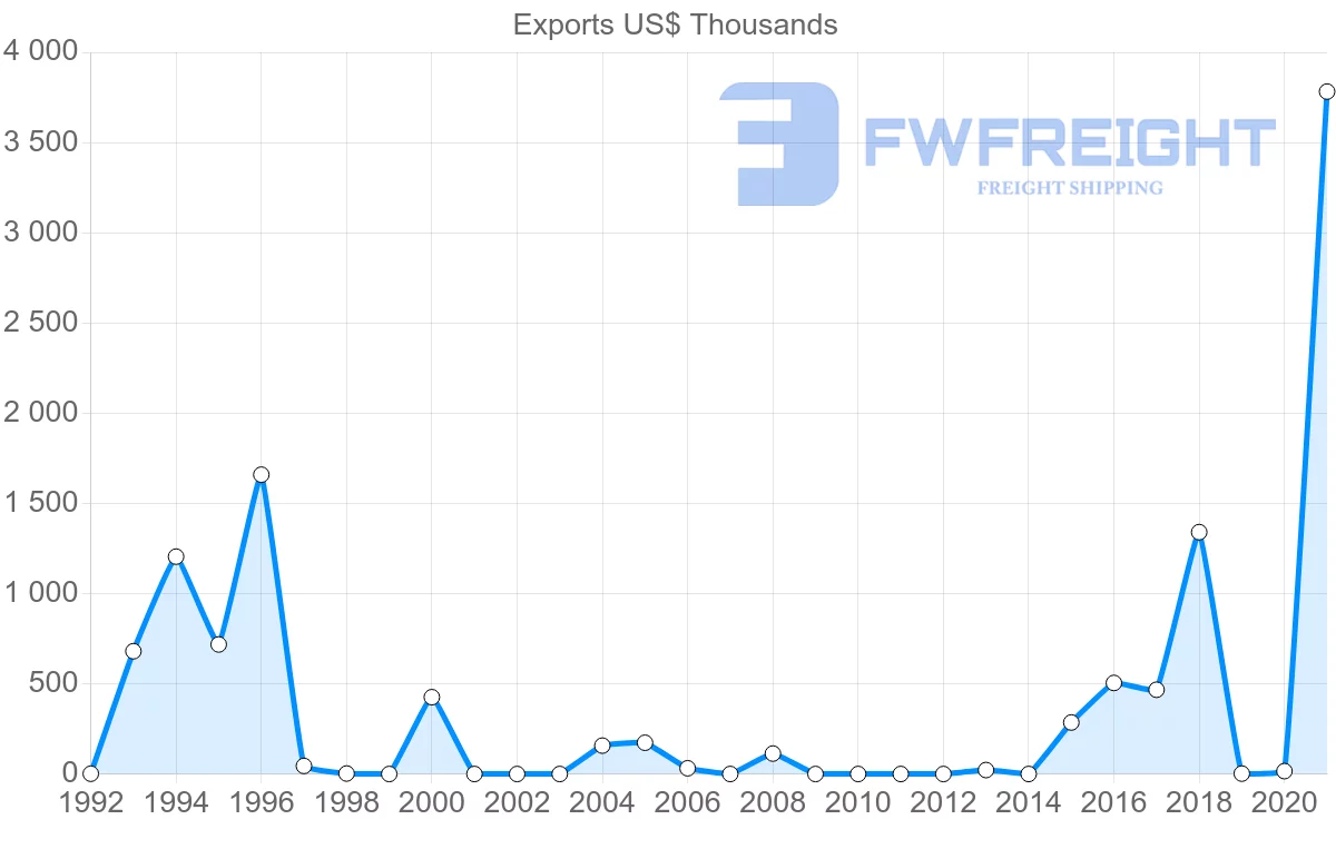 Shipping company from Mozambique to Senegal