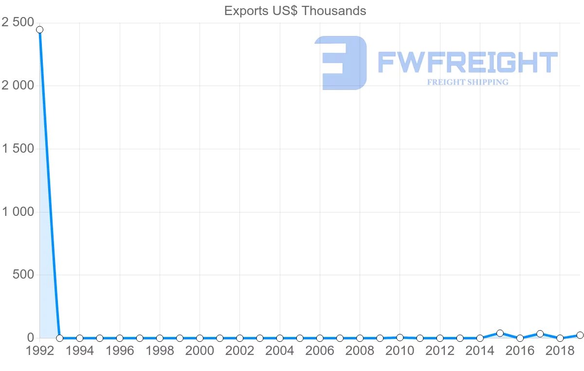 Shipping company from Mozambique to Sierra Leone