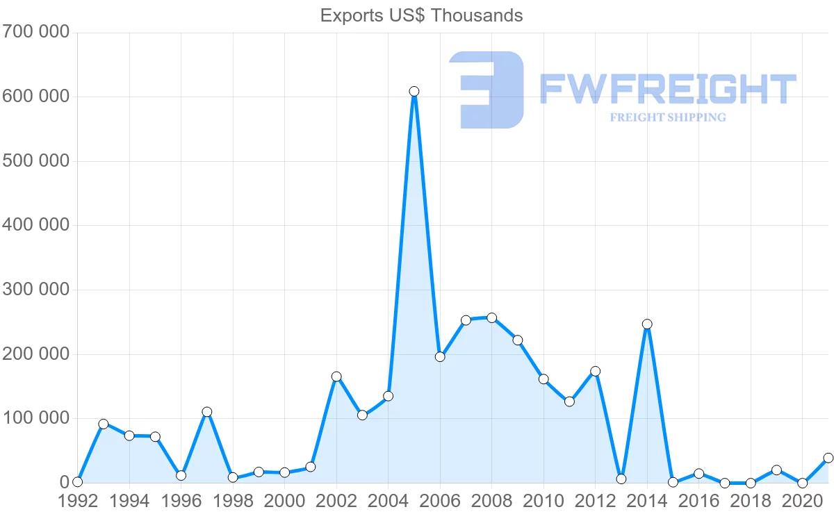 Shipping company from Mozambique to Singapore