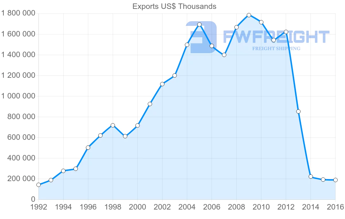 Shipping company from Mozambique to South Africa