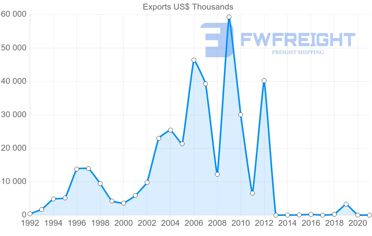 Shipping company from Mozambique to Thailand