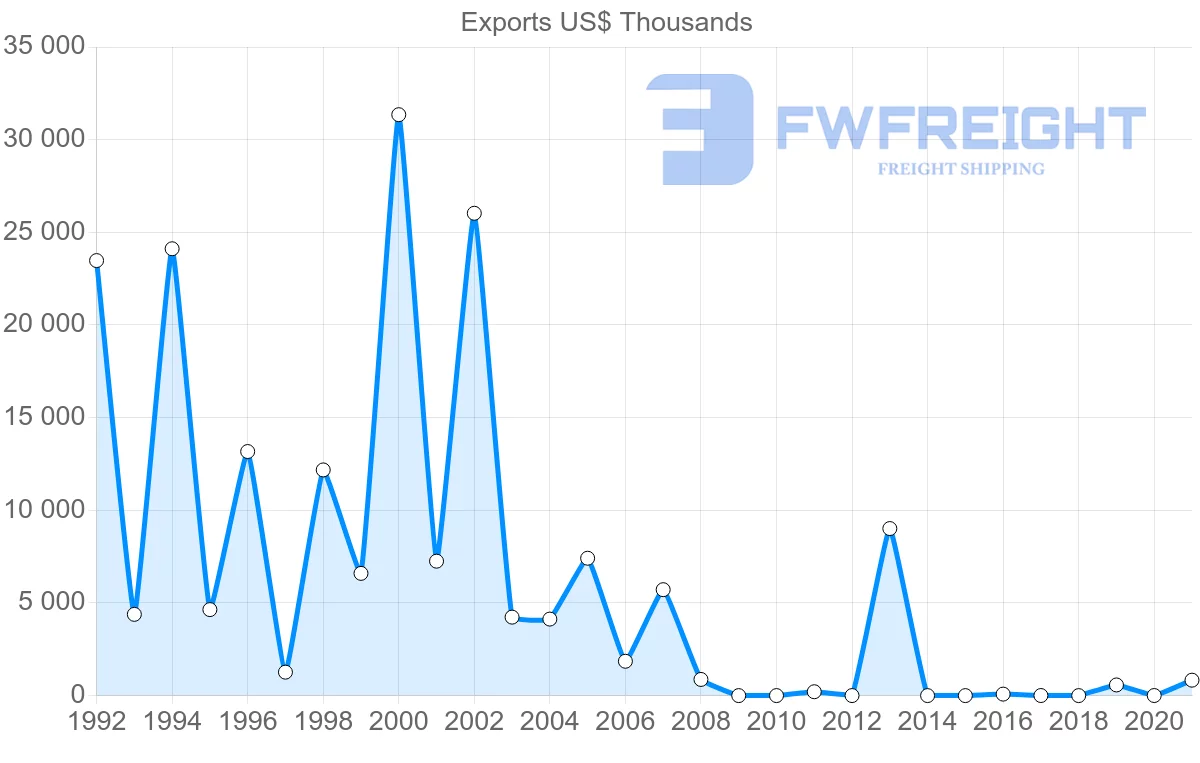 Shipping company from Mozambique to Ukraine