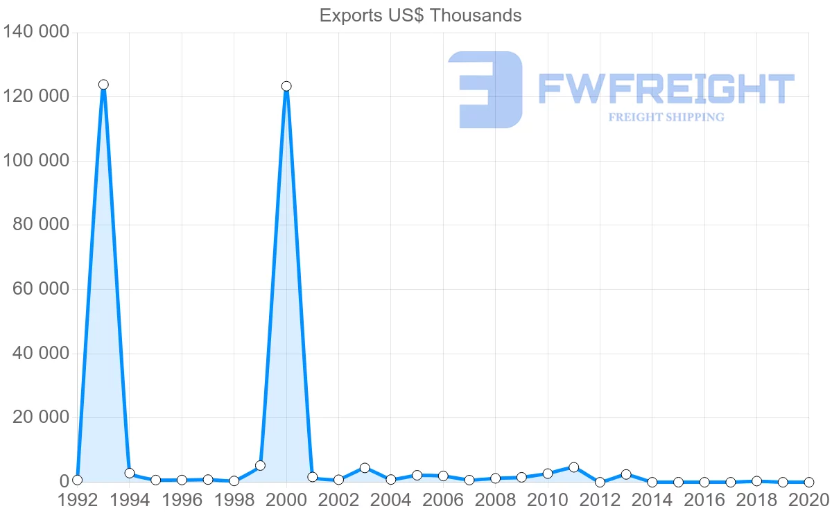 Shipping company from Namibia to Kenya