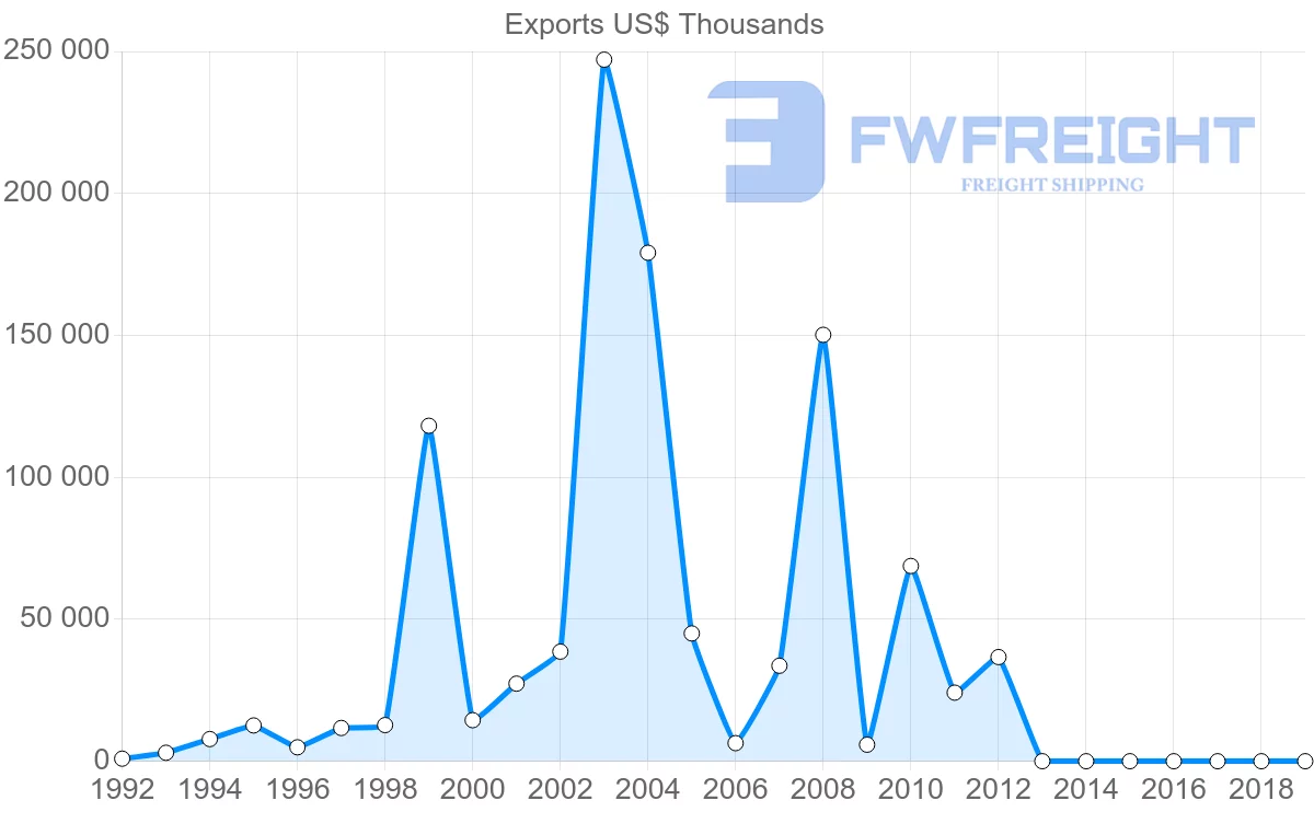 Shipping company from Namibia to Singapore