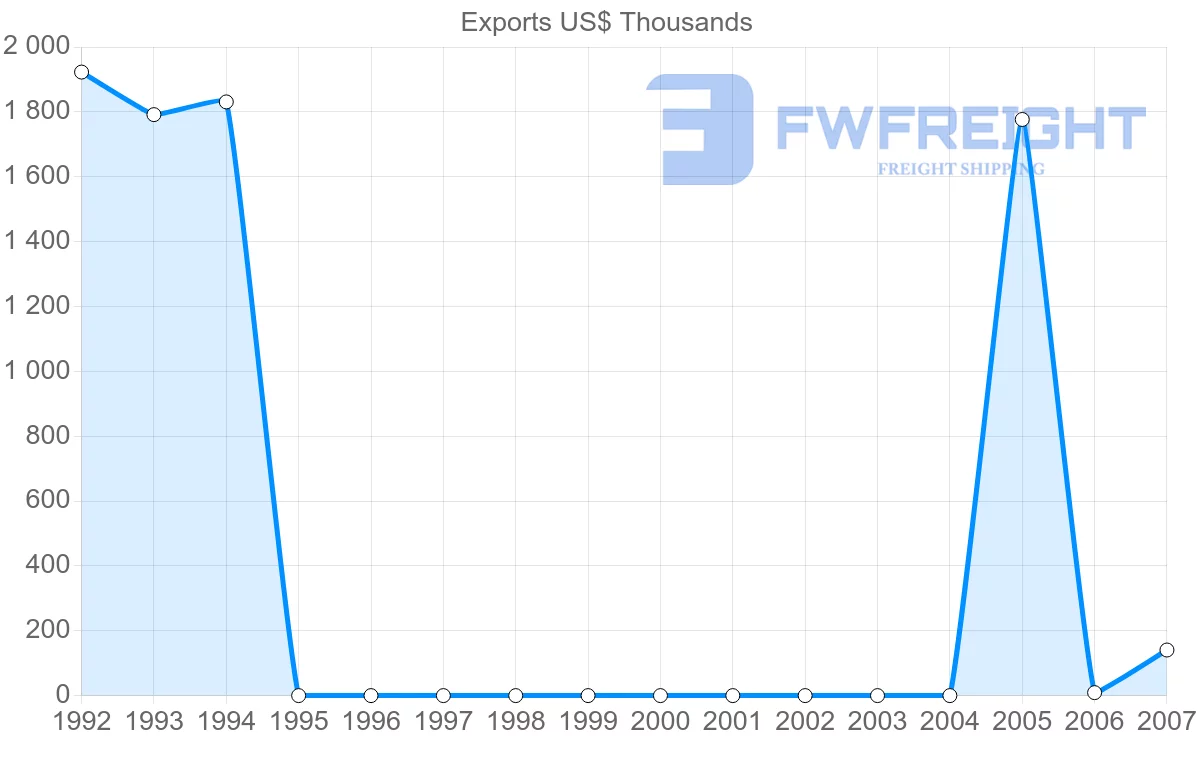 Shipping company from Netherlands Antilles to Trinidad and Tobago