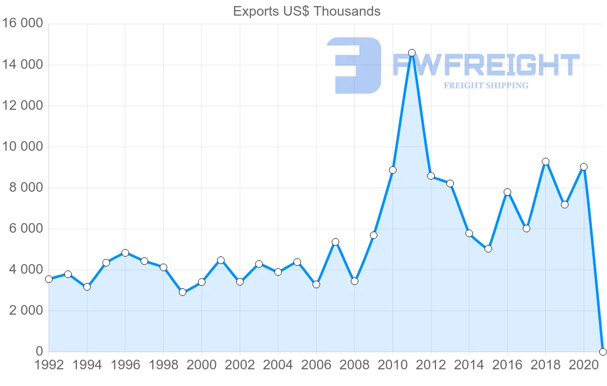 Shipping company from Netherlands to Comoros